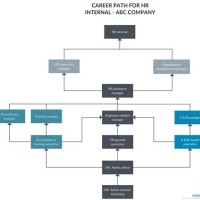 Career Path Flow Chart Template