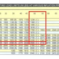 Carlisle Trailer Tire Pressure Chart