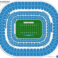 Carolina Panthers Bank Of America Stadium Seating Chart