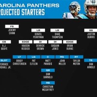 Carolina Panthers Depth Chart 2022