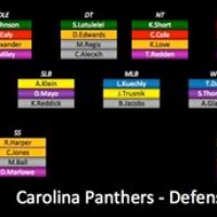 Carolina Panthers Depth Chart Rotoworld