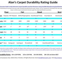 Carpet Density Rating Chart