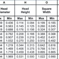 Carriage Bolt Sizes Chart