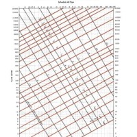 Carrier Chilled Water Pipe Sizing Chart