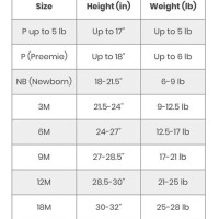 Carter S Preemie Clothes Size Chart