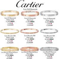 Cartier Bracelet Size Chart