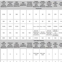 Cash Back Credit Card Parison Chart