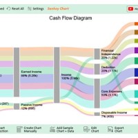 Cash Flow Chart Excel