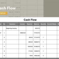 Cash Flow Chart Template Excel