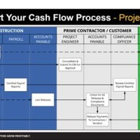 Cash Management Process Flow Chart