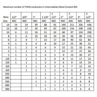 Cat 5 Cable Conduit Fill Chart