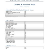 Cat Food Calorie Chart