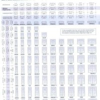 Cat Window Sizes Chart