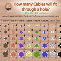 Cat6 Cable Conduit Fill Chart