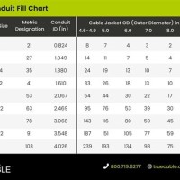 Cat6 Conduit Fill Chart