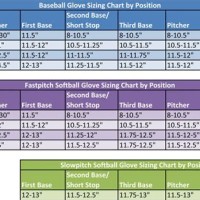 Catcher S Mitt Size Chart Baseball