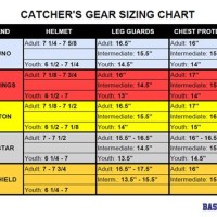 Catchers Gear Sizing Chart