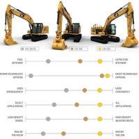 Caterpillar Excavator Size Chart