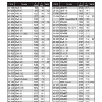 Cateye Puter Wheel Size Chart