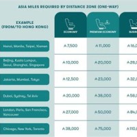 Cathay Pacific Asia Miles Award Chart