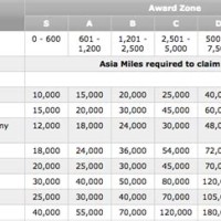 Cathay Pacific Award Chart Sweet Spots