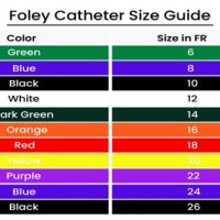 Catheter Color Size Chart