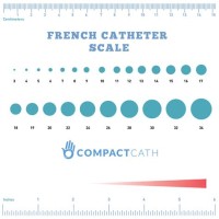 Catheter Size Chart