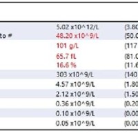 Cbc Normal Values Chart Pediatrics