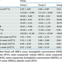 Cbc Normal Values Chart