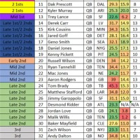 Cbs Trade Value Chart