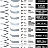 Ccm Goalie Stick Blade Chart