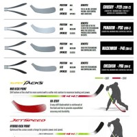 Ccm Hockey Stick Pattern Chart