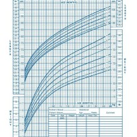 Cdc Baby Boy Growth Chart