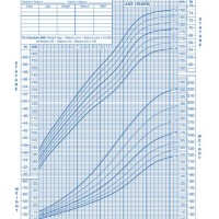 Cdc Chart For Height And Weight