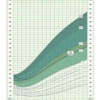 Cdc Growth Chart 11 Year Old Boy