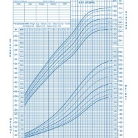 Cdc Growth Chart 5 Year Old Boy