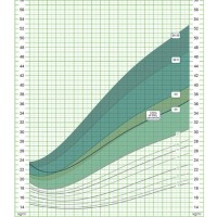 Cdc Growth Chart Bmi For Age