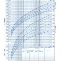 Cdc Growth Chart Boys 36 Months Weight For Length