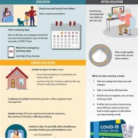 Cdc Isolation Precautions Chart Covid