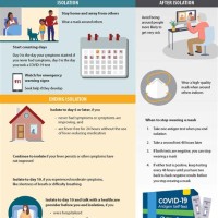 Cdc Isolation Precautions Chart