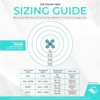 Ceiling Fan Room Size Chart Australia