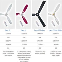 Ceiling Fan Size Chart India