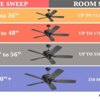 Ceiling Fan Size Chart