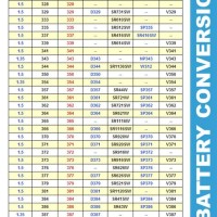 Cell Battery Conversion Chart