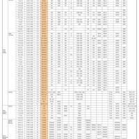 Cell Battery Equivalent Chart