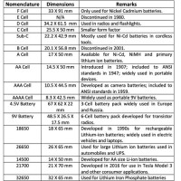 Cell Battery Sizes Chart