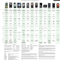 Cell Phone Features Parison Chart