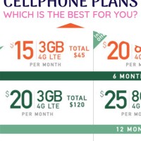 Cell Phone Plans Parison Chart 2017