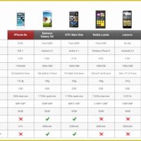 Cell Phone Service Parison Chart