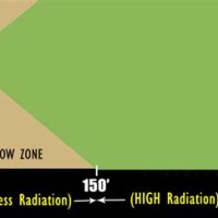 Cell Tower Radiation Chart